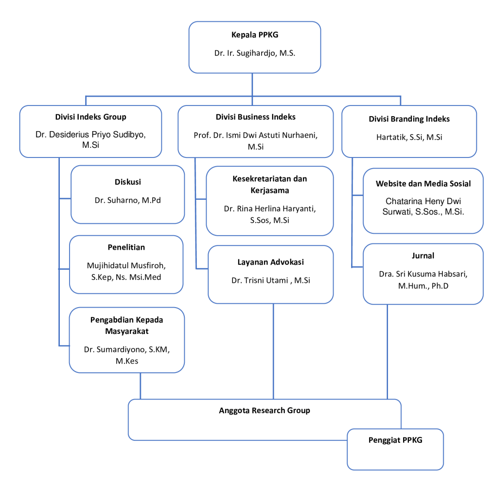 Struktur-Kepengurusan-PPKG